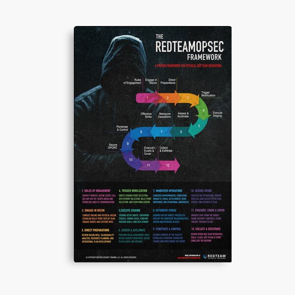 Item preview, The REDTEAMOPSEC Framework (non-military) designed and sold by metrofader.