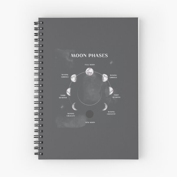 Item preview, Moon phases in English designed and sold by NKalopsia.