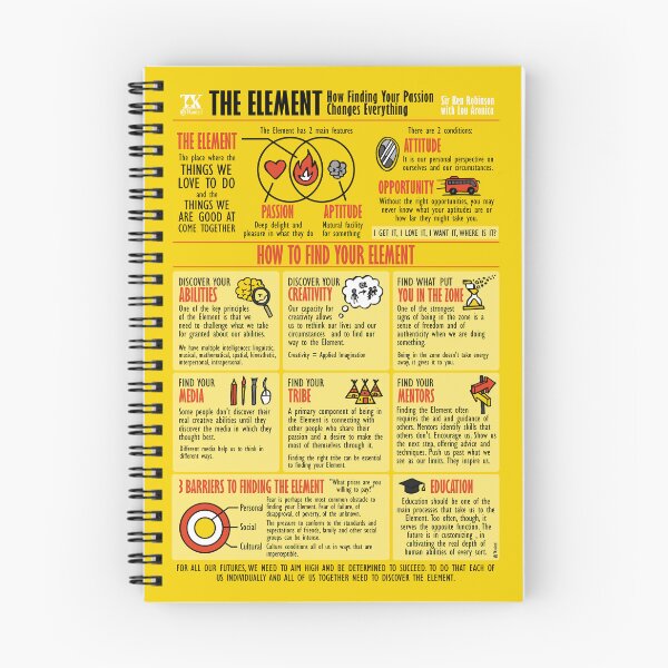 Item preview, Visual Summary The Element (Ken Robinson) designed and sold by TKsuited.
