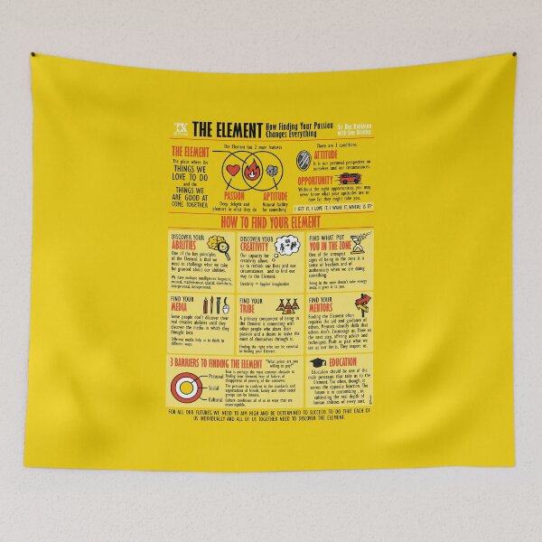 Item preview, Visual Summary The Element (Ken Robinson) designed and sold by TKsuited.
