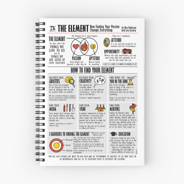 Item preview, Visual Book The Element (Ken Robinson) designed and sold by TKsuited.