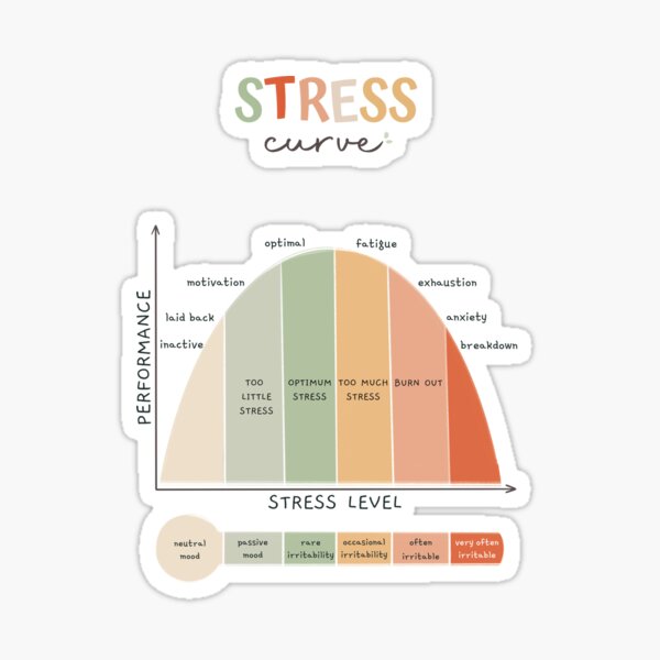 Artikel-Vorschau von Stresskurvenplakat für die Dekoration des Therapiebüros, designt und verkauft von ikibea1.