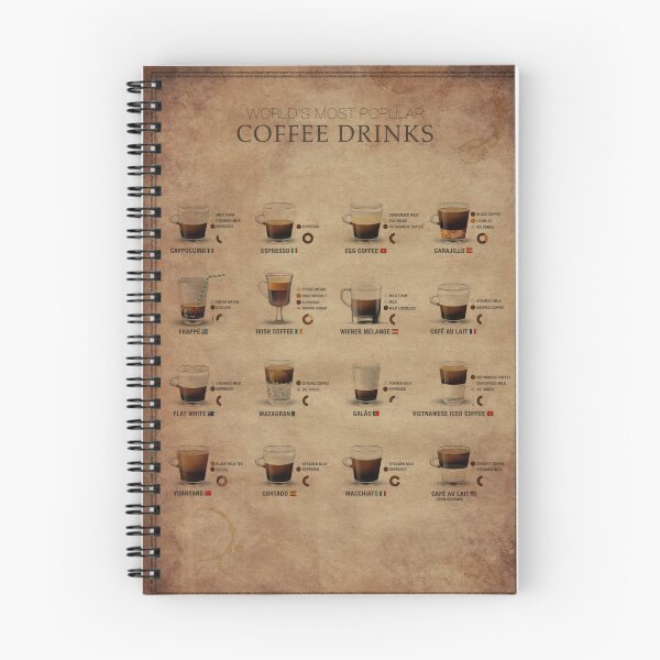 Item preview, COFFEE DRINKS TYPE designed and sold by metalcharisma.