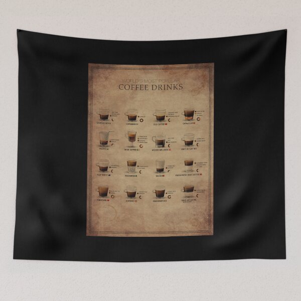 Item preview, COFFEE DRINKS TYPE designed and sold by metalcharisma.
