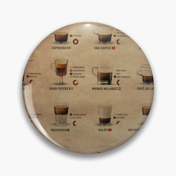 Item preview, COFFEE DRINKS TYPE designed and sold by metalcharisma.