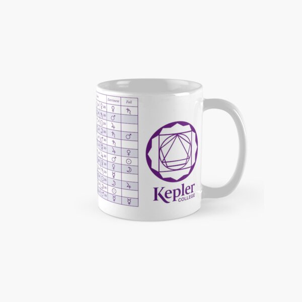 Item preview, Kepler College Essential Dignities Table with Ptolemaic Terms designed and sold by Kepler College.