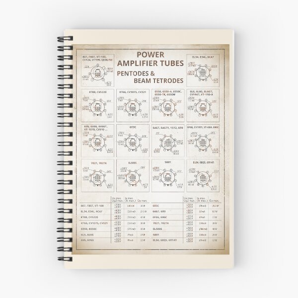 Item preview, Power Amplifier Tubes datasheet in Retro Style designed and sold by tuzlay.