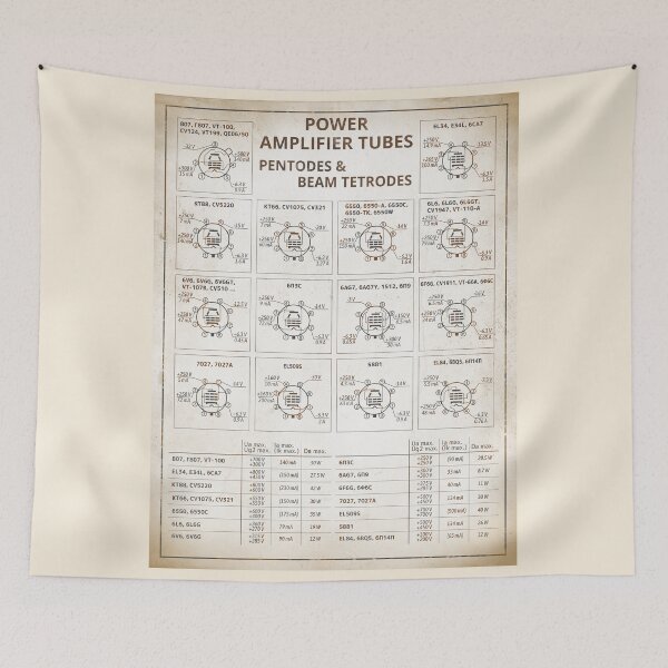 Item preview, Power Amplifier Tubes datasheet in Retro Style designed and sold by tuzlay.