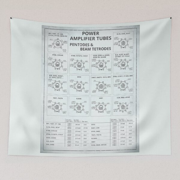 Item preview, Power Amplifier Tubes datasheet in Blue-Grey Retro Style designed and sold by tuzlay.