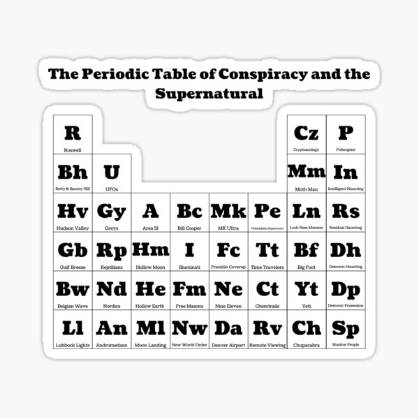 Periodic Table-8 | Bonfire