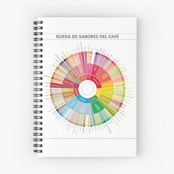 Item preview, Coffee Flavour Wheel en Español - Rueda de Sabores del Café designed and sold by Groenendijk.