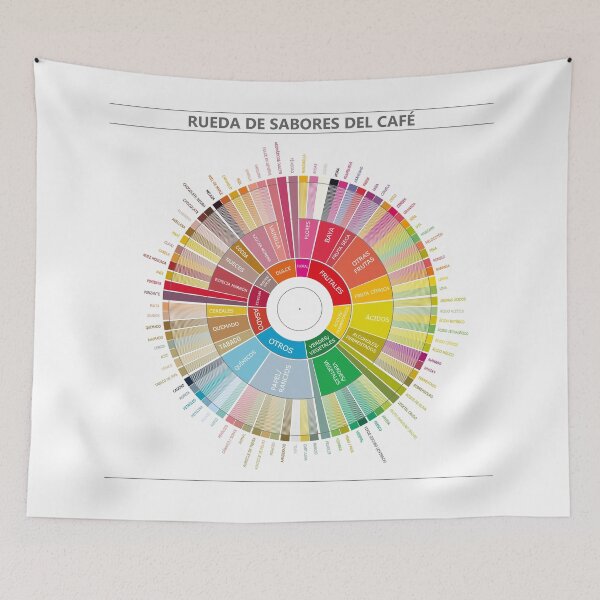 Item preview, Coffee Flavour Wheel en Español - Rueda de Sabores del Café designed and sold by Groenendijk.