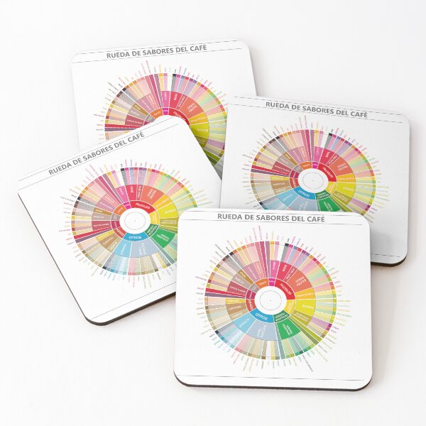 Item preview, Coffee Flavour Wheel en Español - Rueda de Sabores del Café designed and sold by Groenendijk.