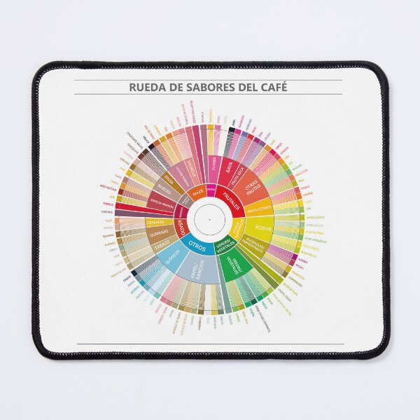 Item preview, Coffee Flavour Wheel en Español - Rueda de Sabores del Café designed and sold by Groenendijk.