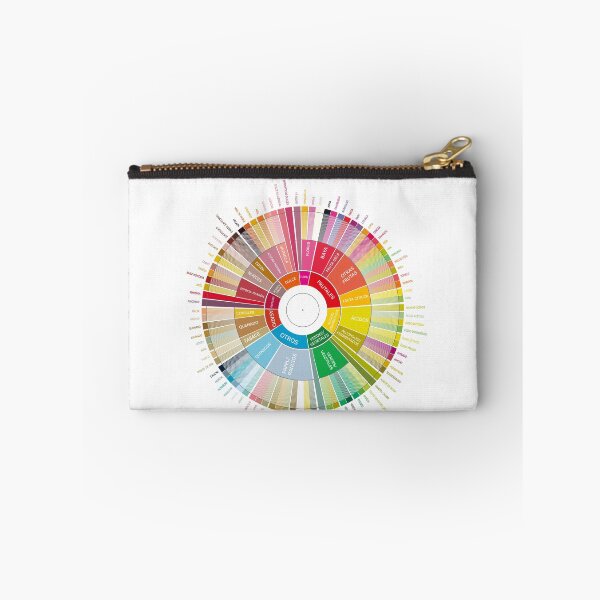 Item preview, Coffee Flavour Profiles en Español: Flavour Wheel and Regional Maps designed and sold by Groenendijk.