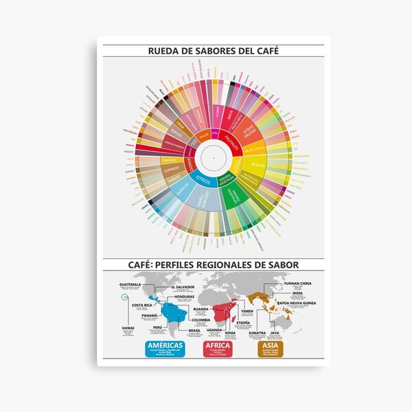 Item preview, Coffee Flavour Profiles en Español: Flavour Wheel and Regional Maps designed and sold by Groenendijk.