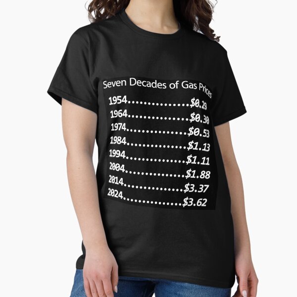 Item preview, Gas Prices Over Seven Decades designed and sold by Mark Mentzer.