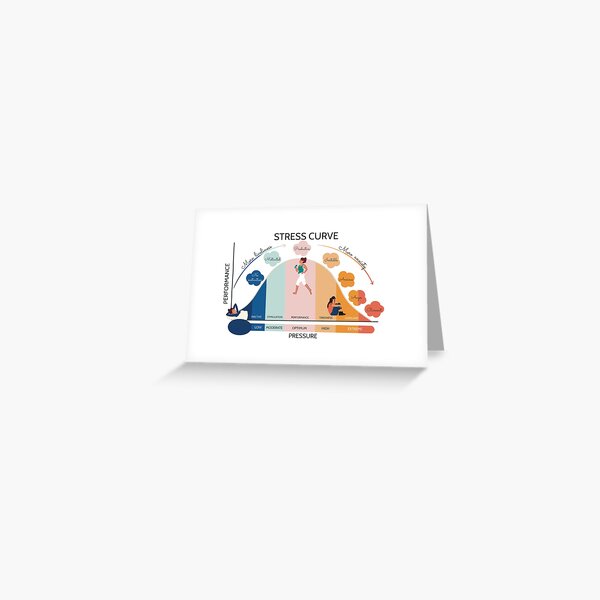 Item preview, Visual representation of the stress curve designed and sold by ikibea1.