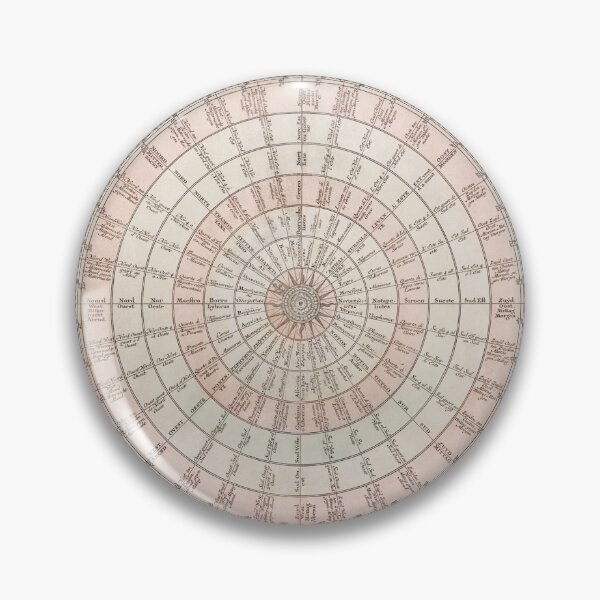Item preview, Map of the Winds, Matthaeo Seuttero designed and sold by Mauswohn.