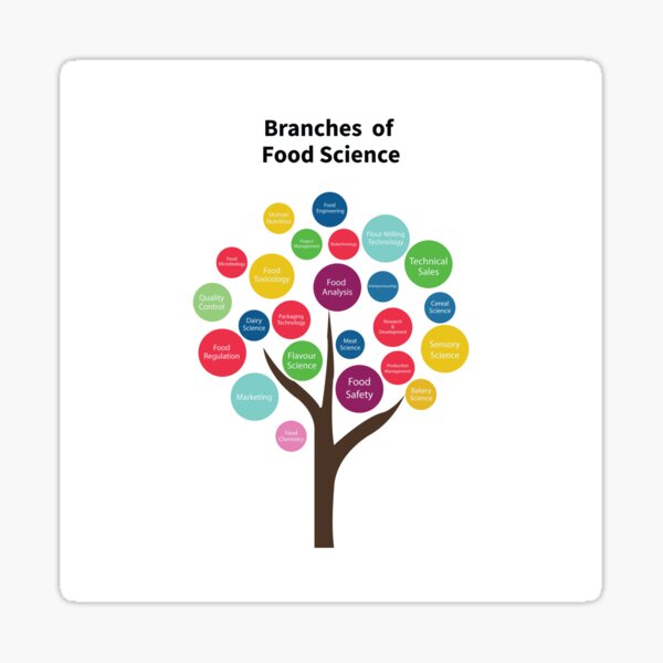Item preview, Branches of food science designed and sold by DesignsbySimons.