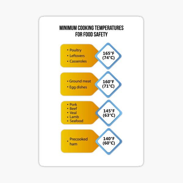 Item preview, Minimum cooking temperatures for food safety designed and sold by DesignsbySimons.
