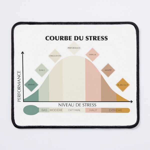 Item preview, Minimal Stress curve, in French designed and sold by ikinotesdebea.