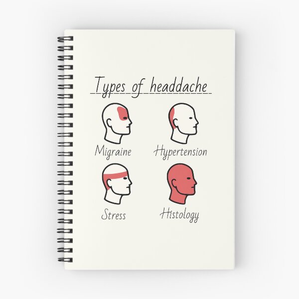Item preview, Types of headdache: Histology designed and sold by MicroMarket.