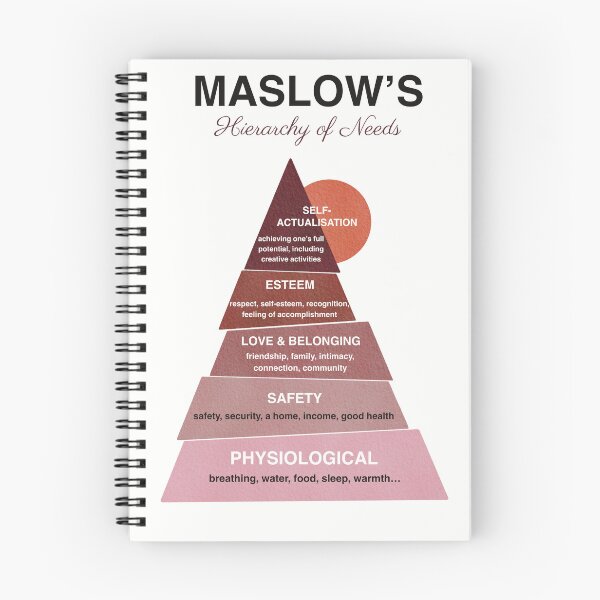 Item preview, Maslow's Hierarchy of Needs designed and sold by ikinotesdebea.