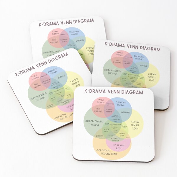 Item preview, diagrama de venn de kdrama designed and sold by YourChingu.