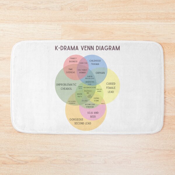 Item preview, Kdrama venn diagram designed and sold by YourChingu.