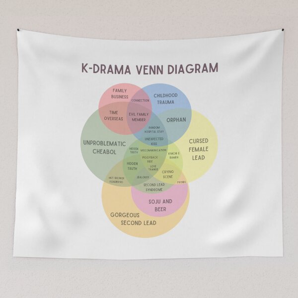 Item preview, diagrama de venn de kdrama designed and sold by YourChingu.