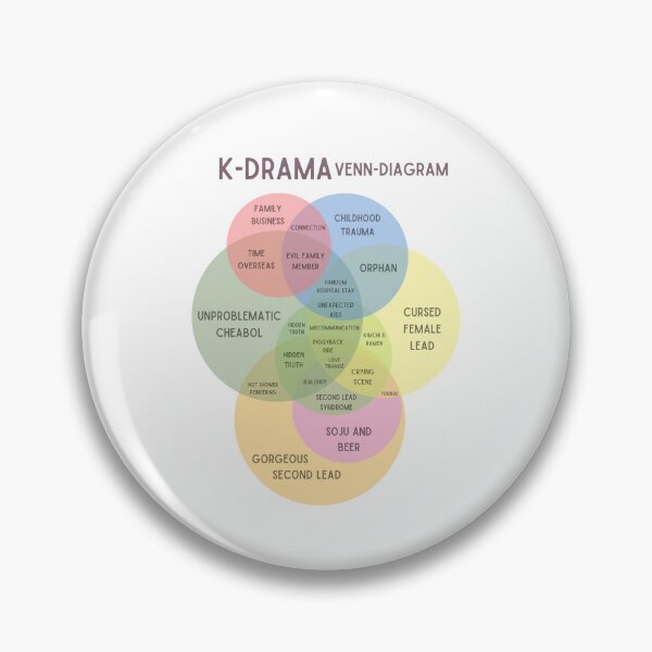 Item preview, Kdrama venn diagram designed and sold by YourChingu.