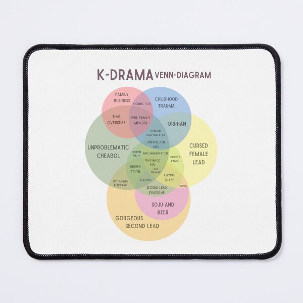 Item preview, Kdrama venn diagram designed and sold by YourChingu.