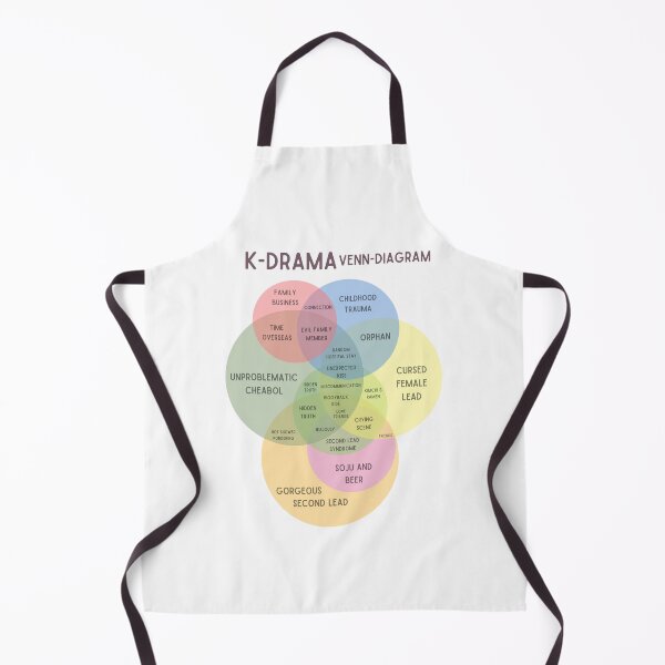 Item preview, Kdrama venn diagram designed and sold by YourChingu.