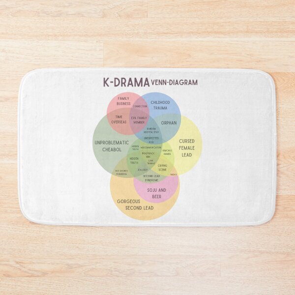 Item preview, Kdrama venn diagram designed and sold by YourChingu.
