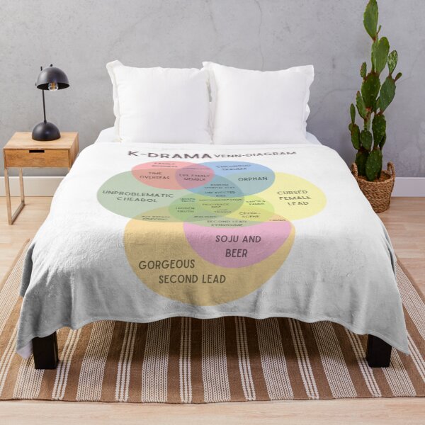 Item preview, Kdrama venn diagram designed and sold by YourChingu.