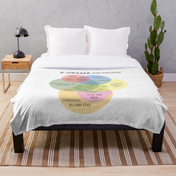 Item preview, diagrama de venn de kdrama designed and sold by YourChingu.