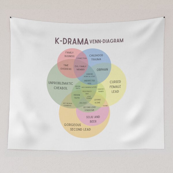 Item preview, Kdrama venn diagram designed and sold by YourChingu.