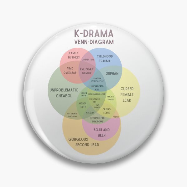 Item preview, Kdrama venn diagram designed and sold by YourChingu.
