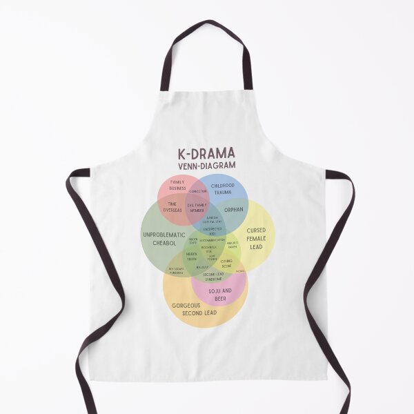 Item preview, Kdrama venn diagram designed and sold by YourChingu.