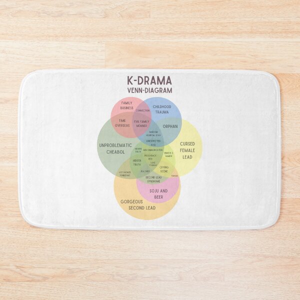 Item preview, Kdrama venn diagram designed and sold by YourChingu.
