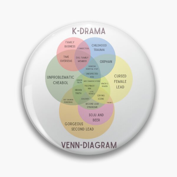 Item preview, Kdrama venn diagram designed and sold by YourChingu.
