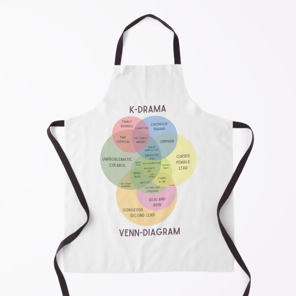 Item preview, Kdrama venn diagram designed and sold by YourChingu.