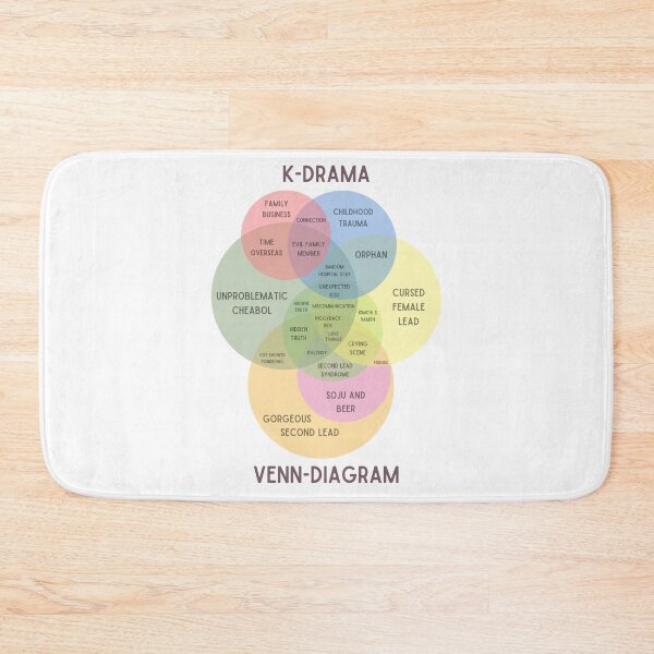 Item preview, Kdrama venn diagram designed and sold by YourChingu.