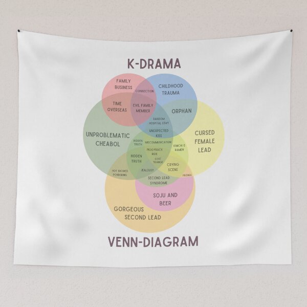 Item preview, Kdrama venn diagram designed and sold by YourChingu.