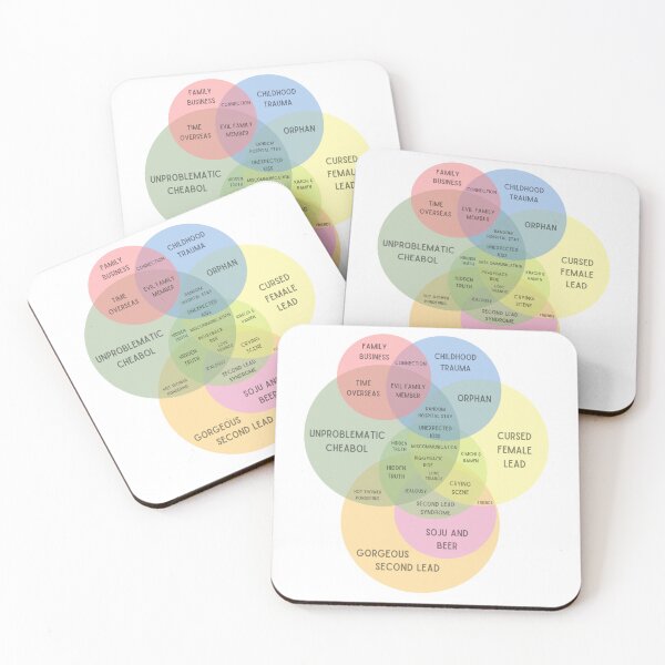 Item preview, Kdrama venn diagram designed and sold by YourChingu.