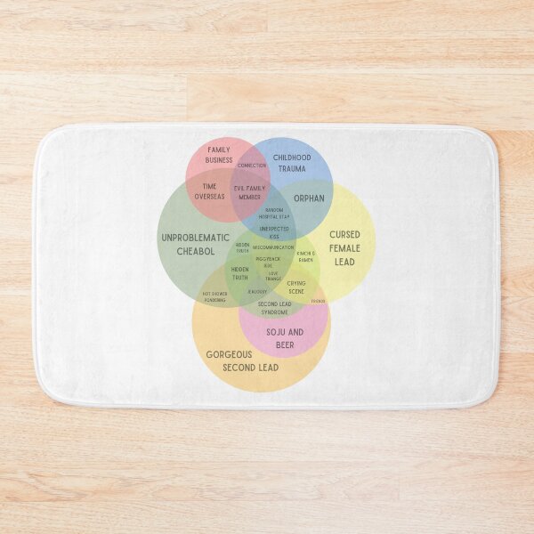 Item preview, Kdrama venn diagram designed and sold by YourChingu.