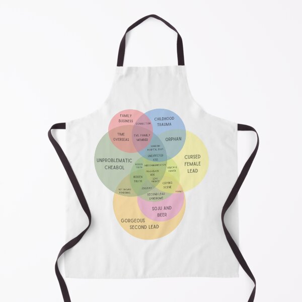 Item preview, Kdrama venn diagram designed and sold by YourChingu.