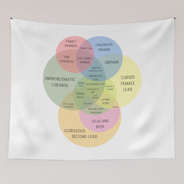 Item preview, Kdrama venn diagram designed and sold by YourChingu.