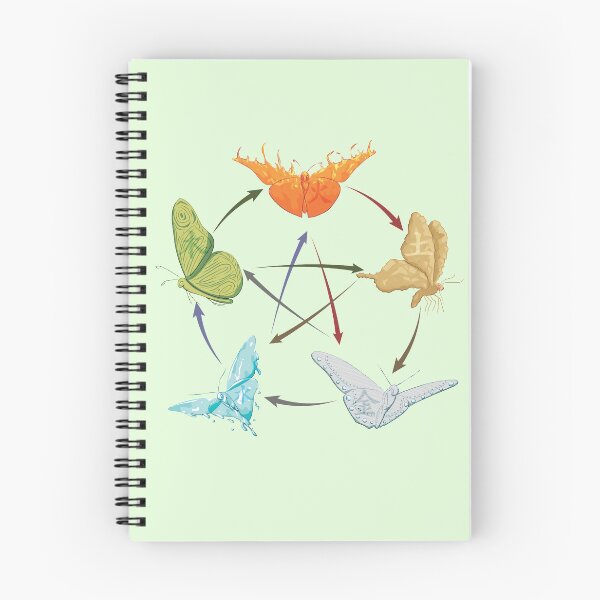 Item preview, Qi Flies designed and sold by LunaCalamity.